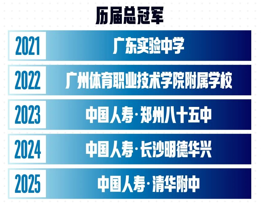哈珀:必须重新调整自己 振作起来为下个赛季做好准备
